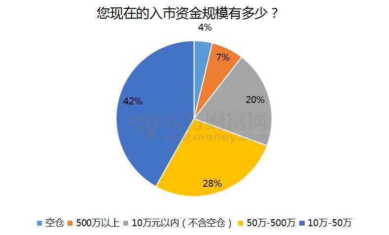 2019年A股人均盈利10万？但赚钱的股民只有一半