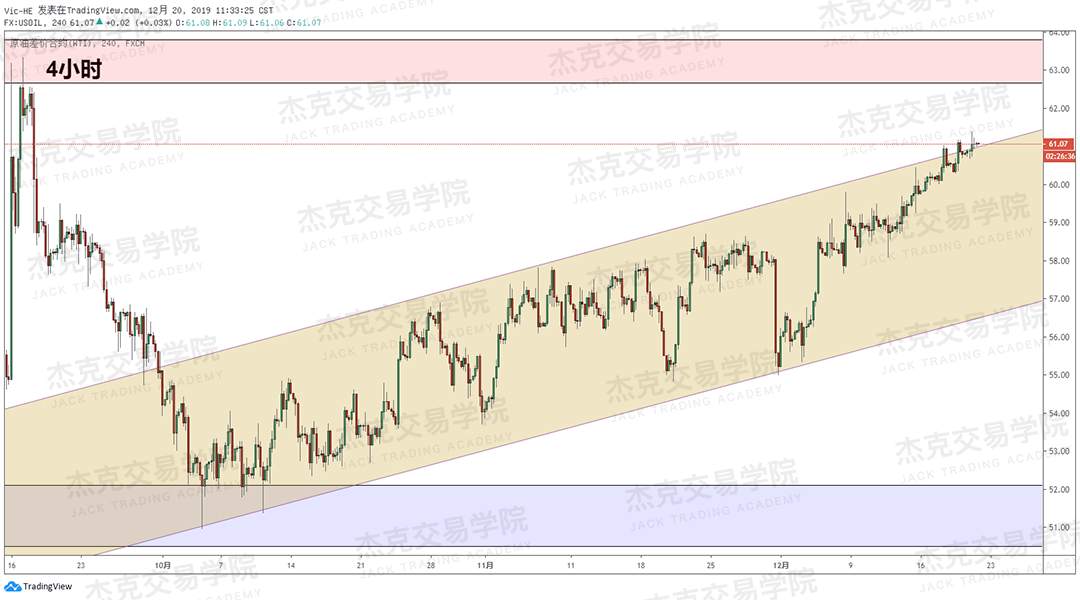 12月20日 策略研报 黄金/原油/英镑/欧元/美日/澳元/标普