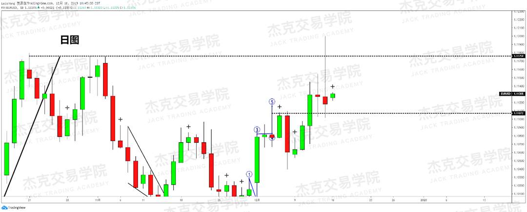 12月16日 策略研报 黄金/原油/英镑/欧元/美日/澳元/标普