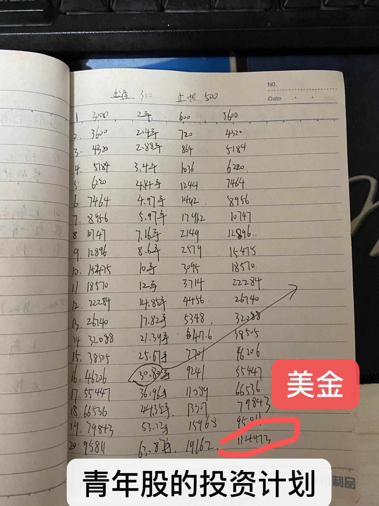 下单 计划 飞吻 花心 百万富翁 美金