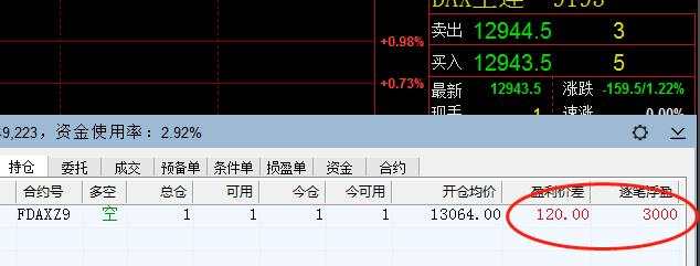 抓取 大家 回顾 欧元 盈利 来到