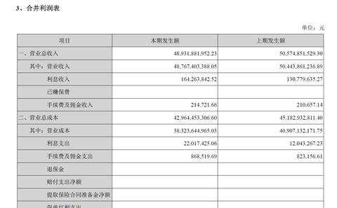 明明白白看财务报表！一个老股民对利润表的全面拆解