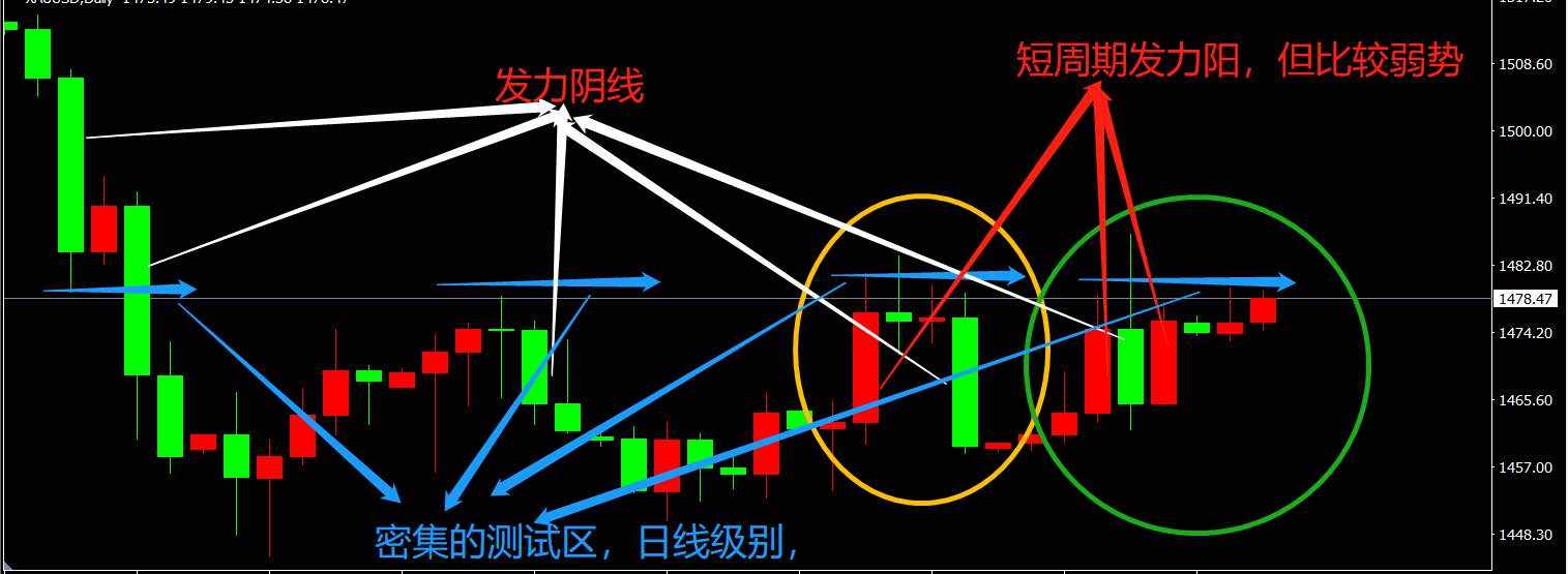 纯粹的交易/2019年12月17日,周二,晴