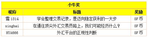 等了一个月的小蜜蜂奖，今天终于结算了！！！