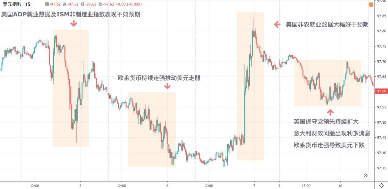 每日分析｜欧系货币持续走强，美油黃金保持横盘走势，市场静待周四利率决议