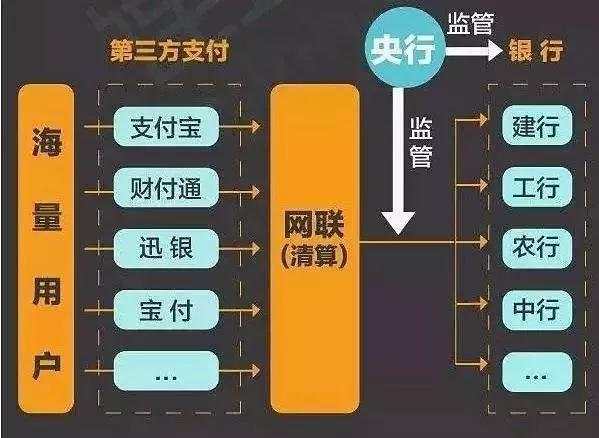 格伦外汇：12月起转帐监管更严！四大行业被点名