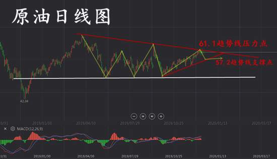 夏黛清：12.23黄金短暂上扬预示多头？日内走势解析