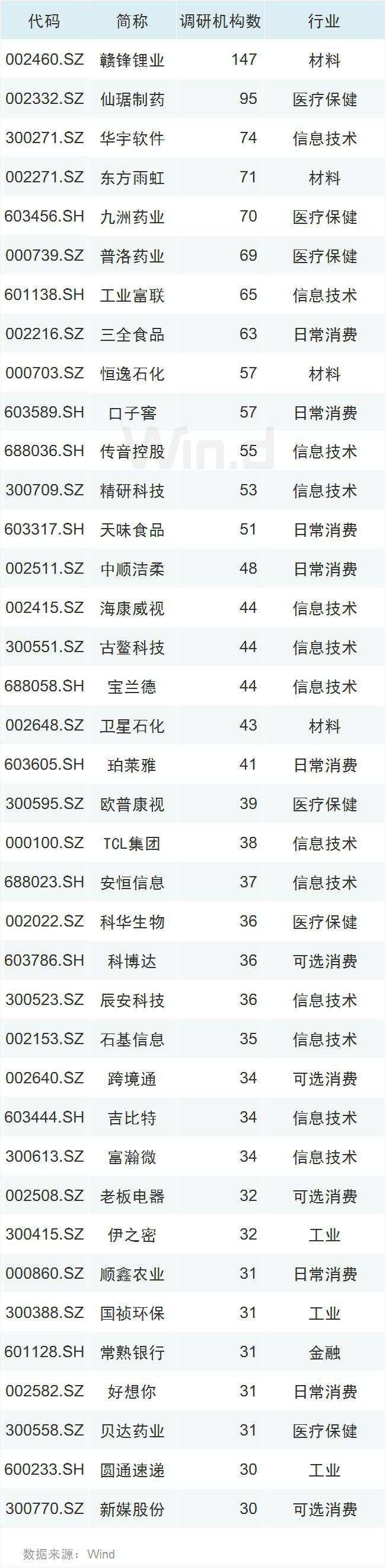 人气回升！北上资金连续16天扫货，机构布局跨年行情