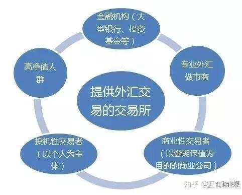 外汇市场中的做市商是谁？