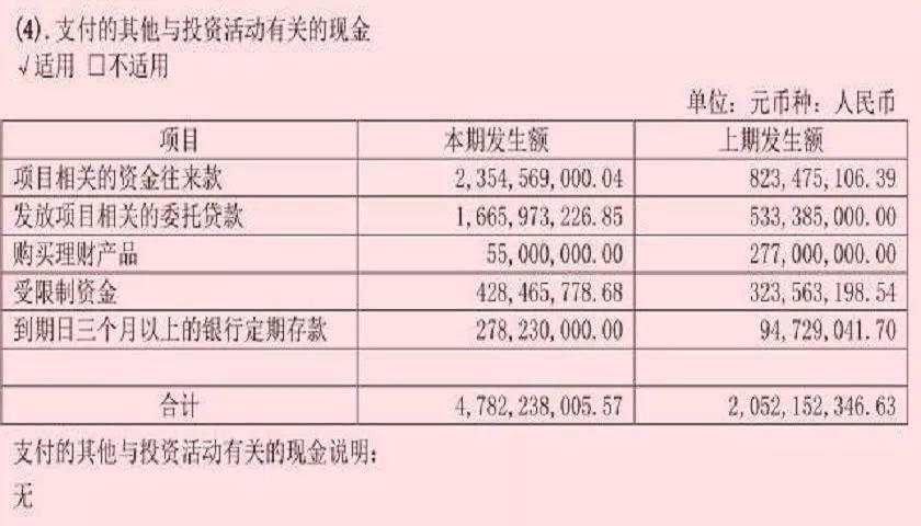 红星美凯龙收入和账面现金不匹配，80亿现金从哪来？