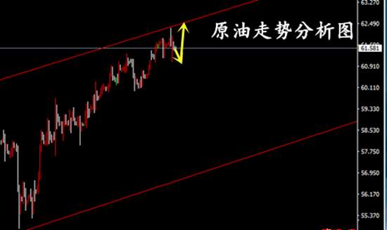 夏穆舒：黄金原油操作建议，跟上助你年底翻本！