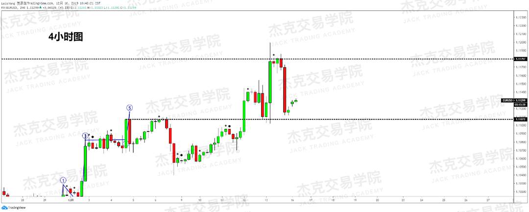 12月16日 策略研报 黄金/原油/英镑/欧元/美日/澳元/标普