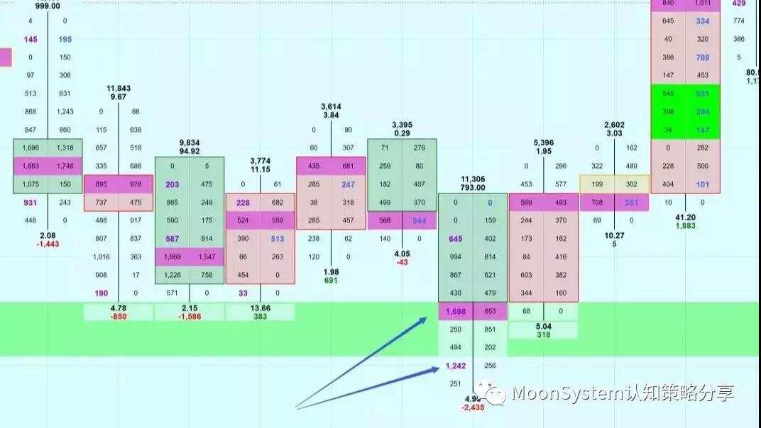 交易的起源--订单流详解--我居然做了款订单流Ai？最后有完整跟单攻略。