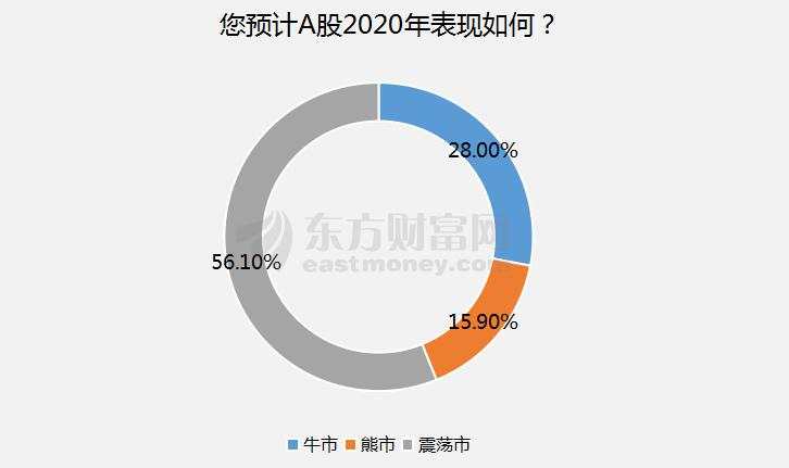 2019年A股人均盈利10万?但赚钱的股民只有一半