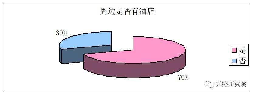 一线城市写字楼需求深度分析！租不出去是因为...