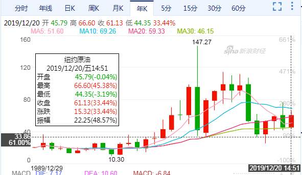 市场先生：在趋势面前，大多数人都是个瞎子