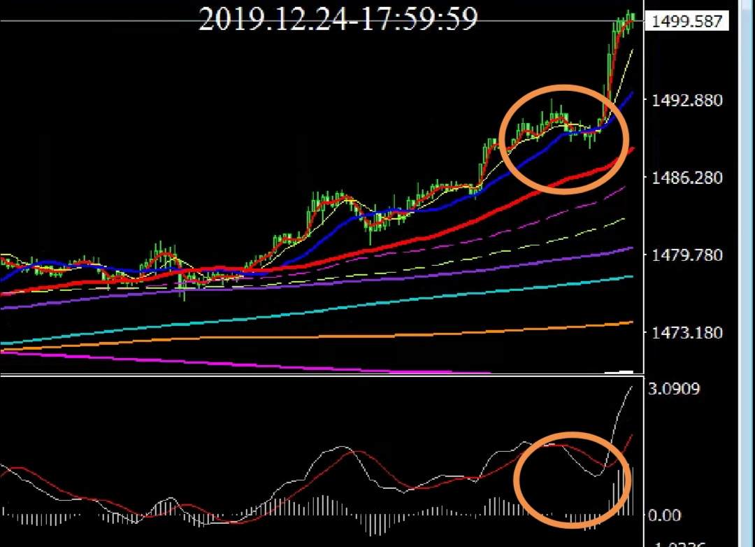 MACD之我见_15 未来走势是否会相似