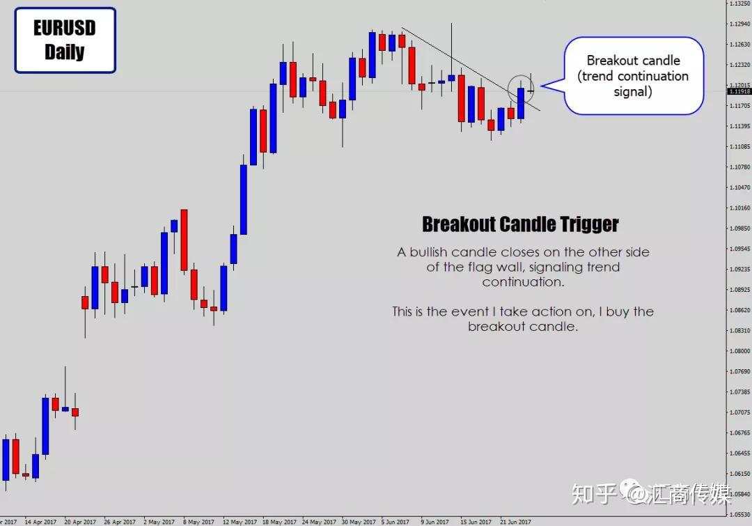 12年经验交易员分享：我是认真的，这三种交易策略，让你游刃有余！