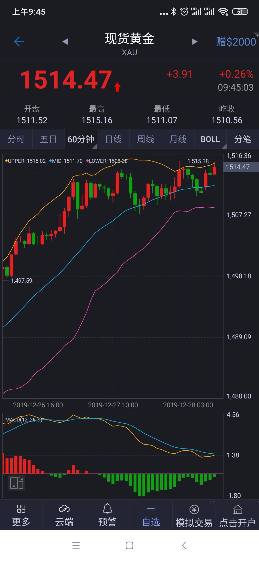 止损 认输 单子 合理 黄金 利润