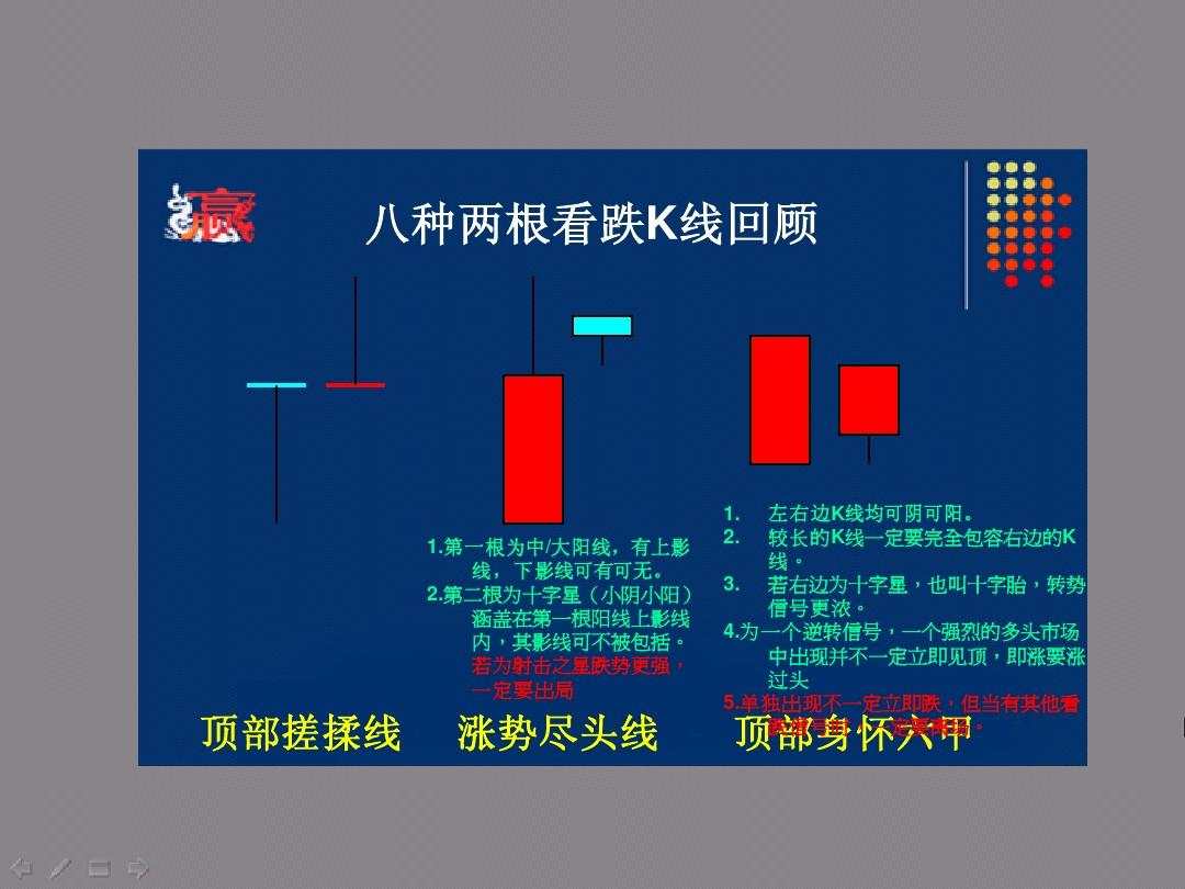 外汇投资经典指标，推荐阅读！