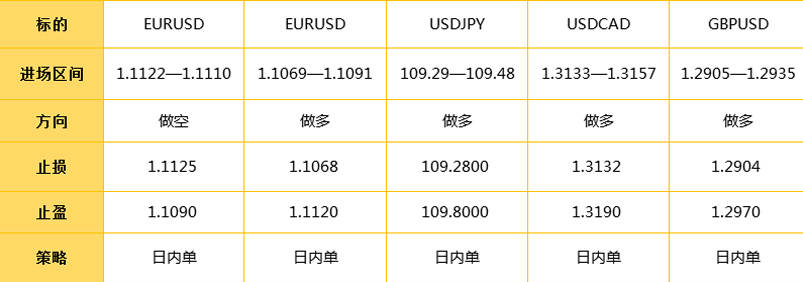12.24日外汇操作策略