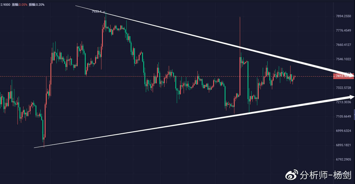 空军司令BTC坐看6000，套多朋友切勿坐等爆仓！