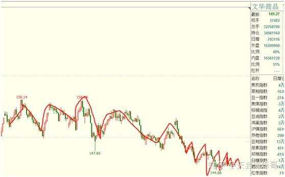 19年期货交易全回顾：一切皆有可能，所以我们交易期货