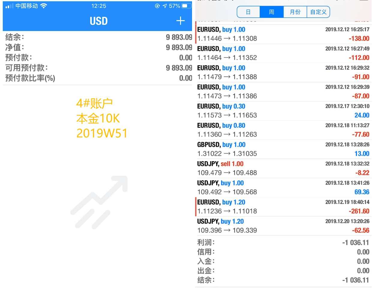 韭菜周记2019年第51周