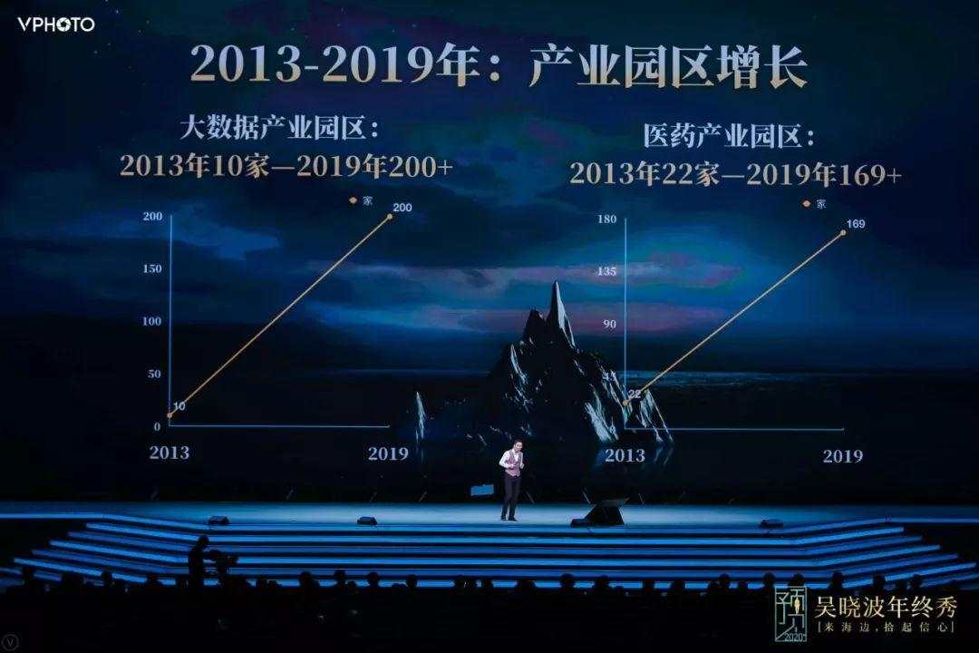 吴晓波跨年演讲：2020年将发生什么（全文）