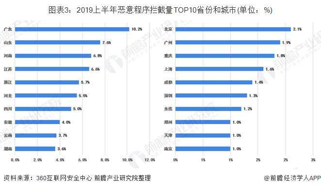 十张图带你了解2019上半年中国手机安全状况