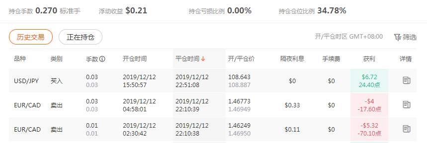 交易日记：12月12日  大风大浪&看戏模式