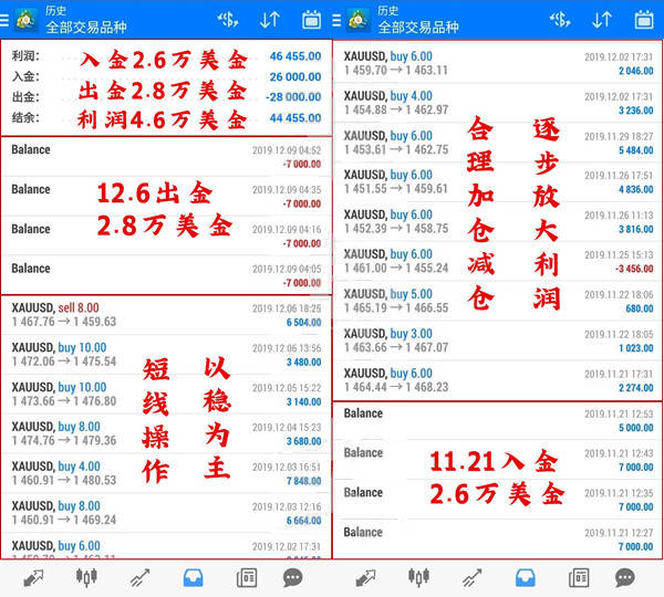 黄金市场：下周最值得关注的三件大事，你知道几件？