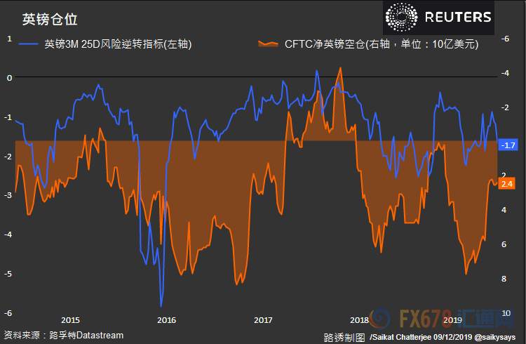约翰逊领先优势大幅缩水！英国大选结果难料，英镑恐慌式跳水