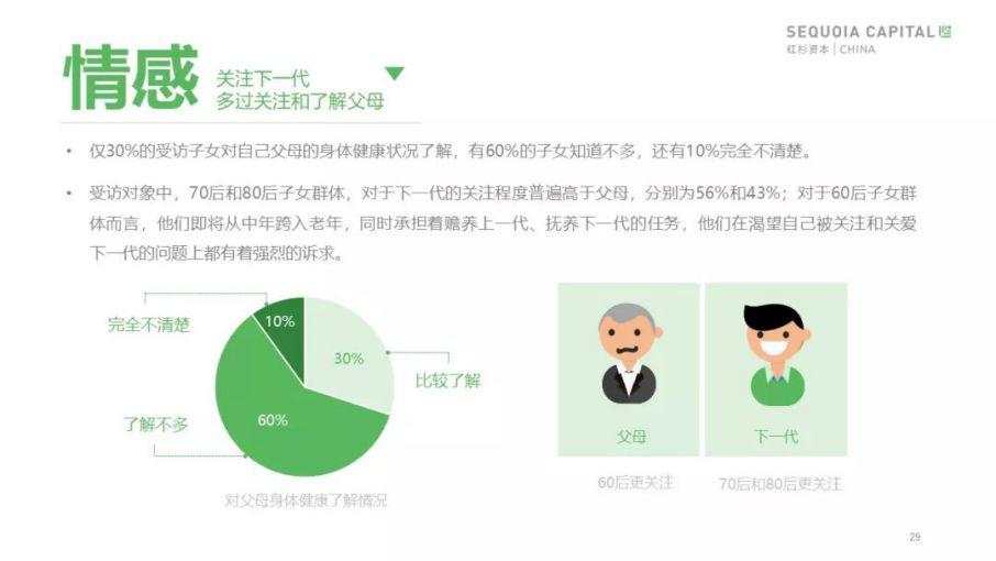 红杉发布「 2019 年中国城市养老消费洞察报告」：当银发人群驱动朝阳产业