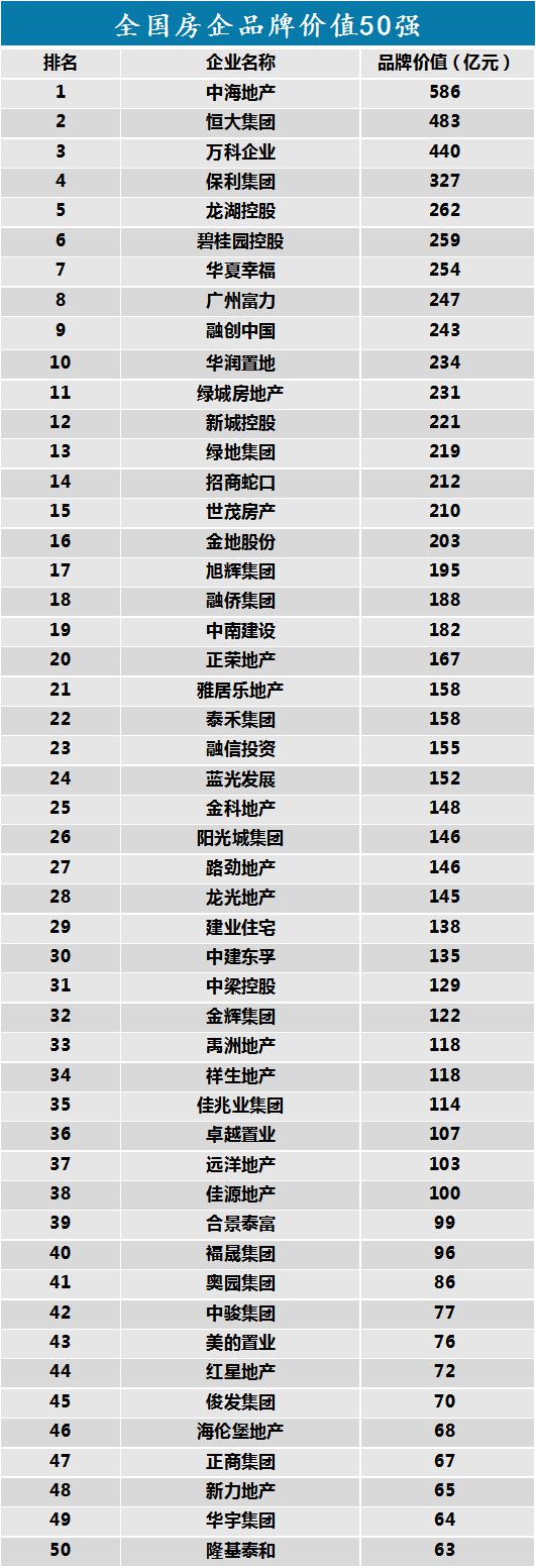 请回答2019：楼市的三大怪象与启示