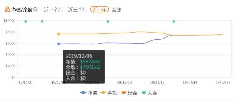 A级以上账户的挖掘系列02-快速升级的技巧