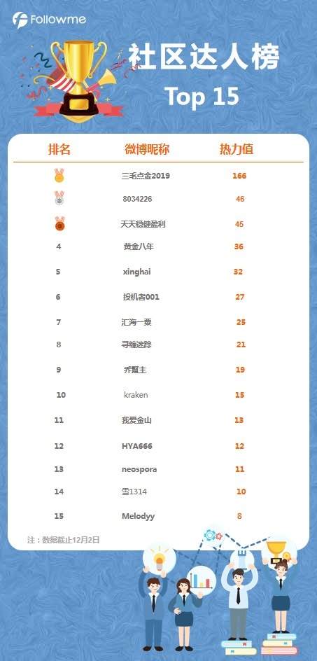 【热力赛发奖】怎一个喜字了得！