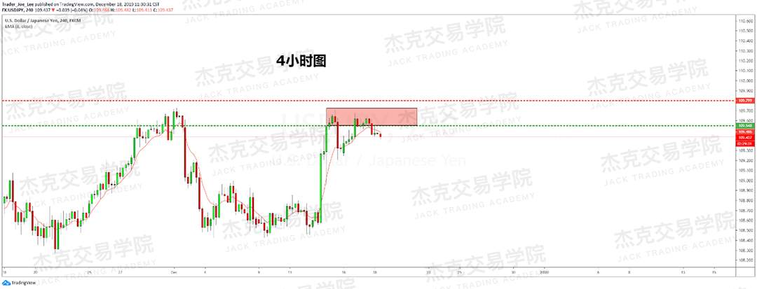 12月18日 策略研报 黄金/原油/英镑/欧元/美日/澳元/标普