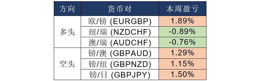 mex group-每日快讯 (2019-12-18)