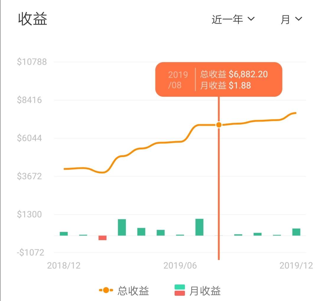 A级以上账户的挖掘系列05- 两年收益44%的S级账户如何养成的？