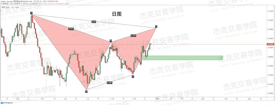 12月24日 策略研报 黄金/原油/英镑/欧元/美日/澳元/标普