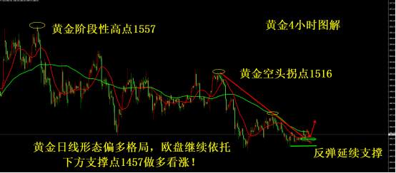 凌佳言：美国数据疲软引发衰退恐慌现货黄金重夺1460!黄金多头格局不变