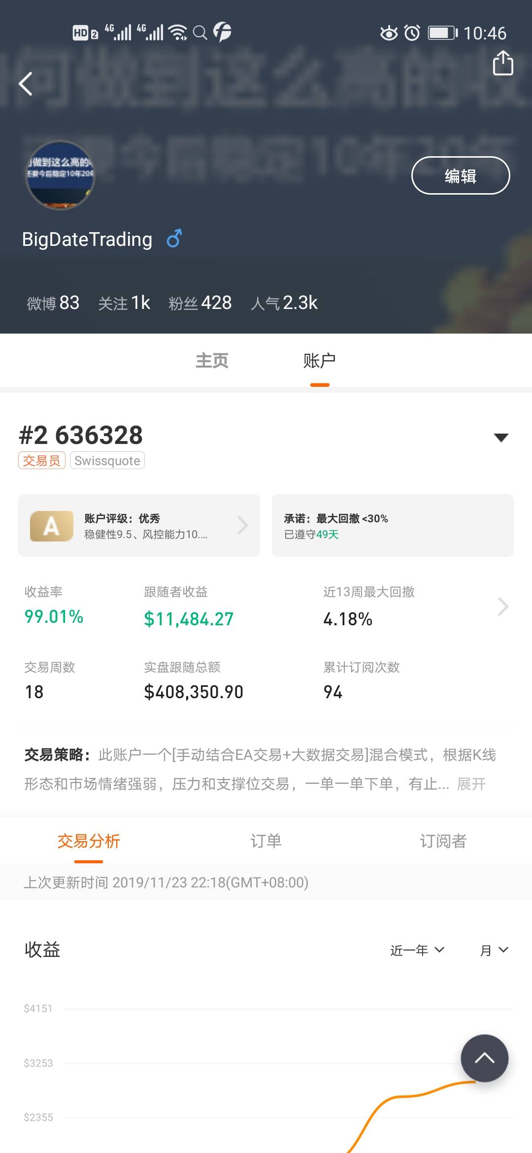 feed image