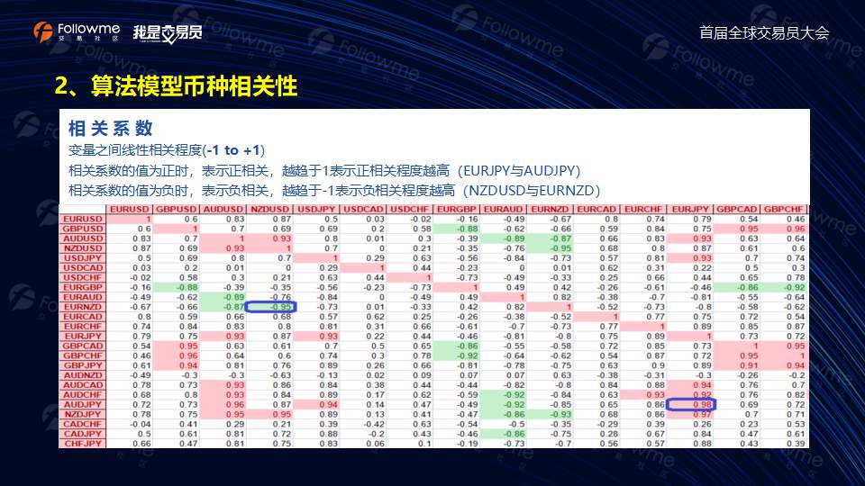 @申汇科技-演讲稿【算法模型的组合对冲交易】