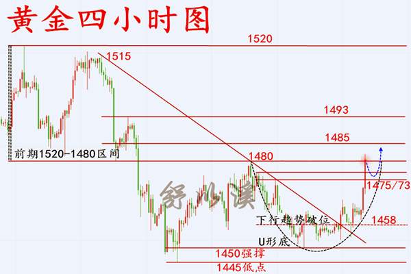 舒以溪：12.4黄金、一将功成万骨枯，市场风云谁主沉浮？胜者