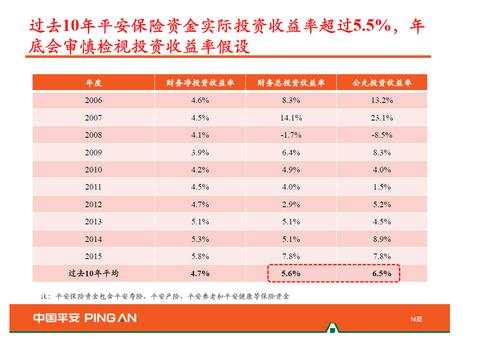 理财型保险值得买吗？这些坑你得知道，不然钱就白瞎了