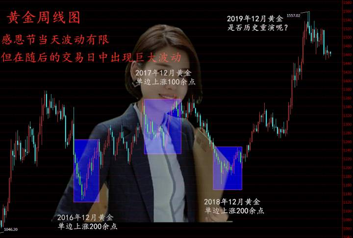 凌佳言：小非农即将来袭，黄金如期暴涨50点利润提前布局