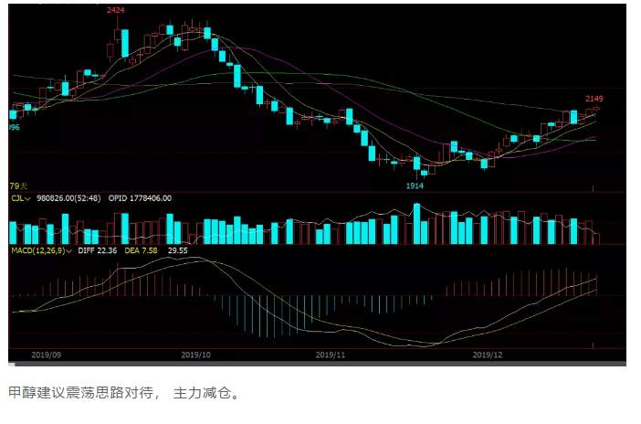 ALPHA每日洞察——2019.12.23
