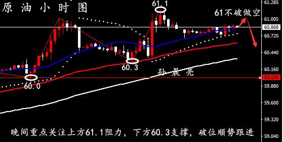 孙晨亮：12.19黄金区间破位待初请丨原油维持慢涨上扬