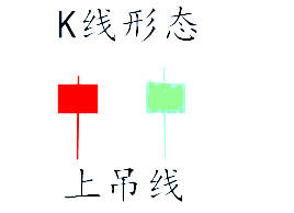 杨嘉壹：12.2黄金投资学习重要知识点！新手必学的三大k线形态